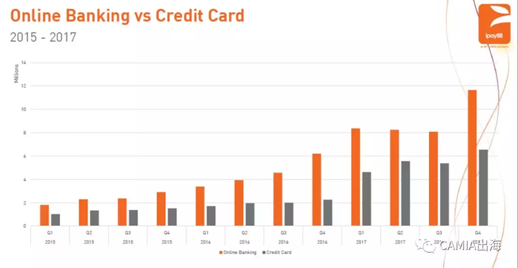 iPay88预测：2018年将是马来西亚数字钱包年
