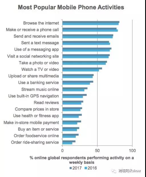 美国移动时代如何精准挖掘消费者碎片消费力？移动端带来的机遇和麻烦