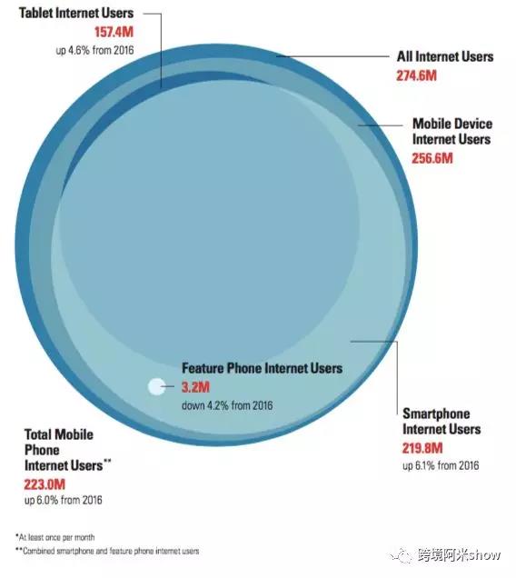 美国移动时代如何精准挖掘消费者碎片消费力？移动端带来的机遇和麻烦