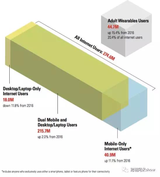 美国移动时代如何精准挖掘消费者碎片消费力？移动端带来的机遇和麻烦