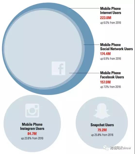 美国移动时代如何精准挖掘消费者碎片消费力？移动端带来的机遇和麻烦