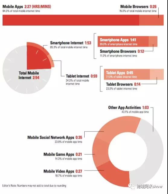 美国移动时代如何精准挖掘消费者碎片消费力？移动端带来的机遇和麻烦