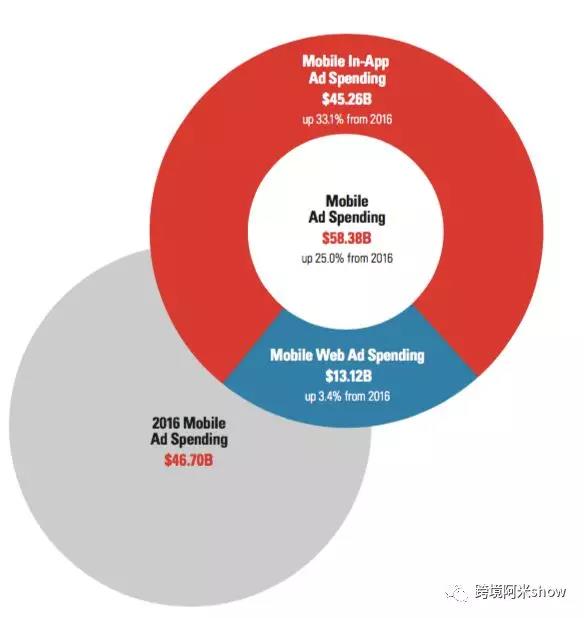 美国移动时代如何精准挖掘消费者碎片消费力？移动端带来的机遇和麻烦