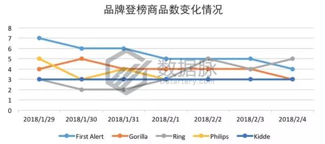 亚马逊家居用品爆款数据：水池过滤器排名连升6倍，涨势不可小觑