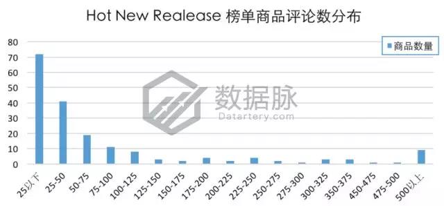 亚马逊家居用品爆款数据：水池过滤器排名连升6倍，涨势不可小觑