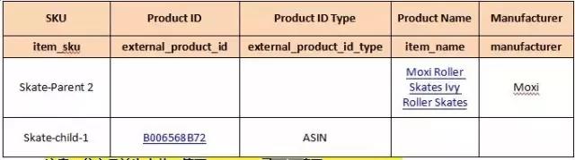 亚马逊如何用表格将单独商品合并成父子变体？