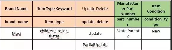 亚马逊如何用表格将单独商品合并成父子变体？