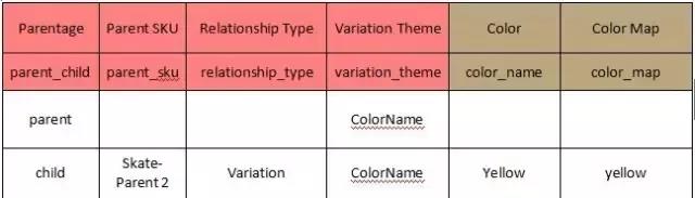 亚马逊如何用表格将单独商品合并成父子变体？