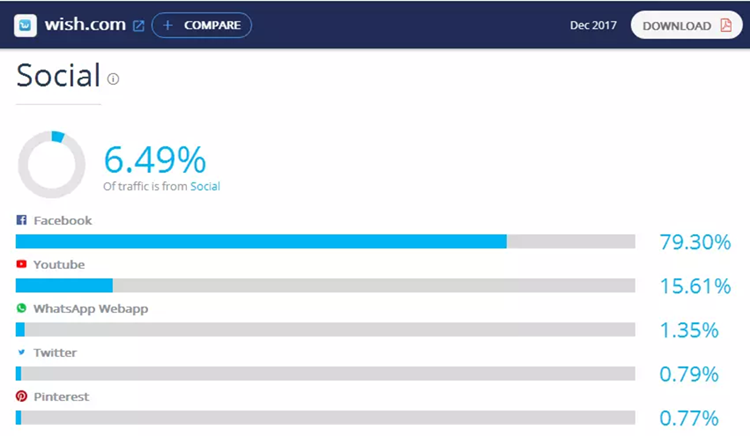 2021年Wish卖家如何选品？三个选品方向值得关注