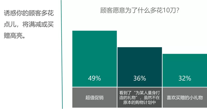 2018情人节出海，看看人们都在送什么？