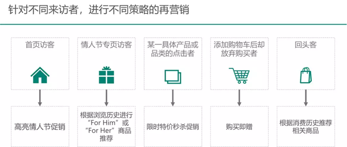 2018情人节出海，看看人们都在送什么？