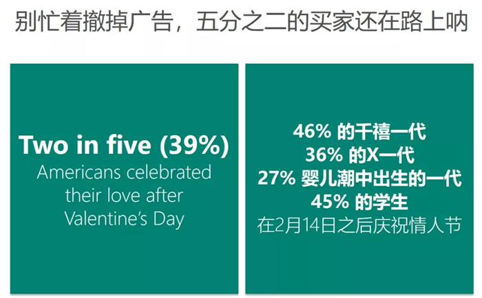 2018情人节出海，看看人们都在送什么？