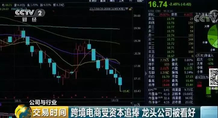 央视财经｜跨境电商不断升温有企业利润一年暴增500% ！