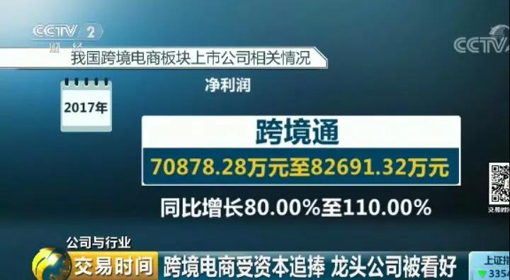 央视财经｜跨境电商不断升温有企业利润一年暴增500% ！