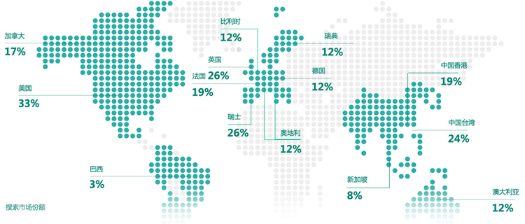 必应（Bing），原来你是这样的搜索引擎！