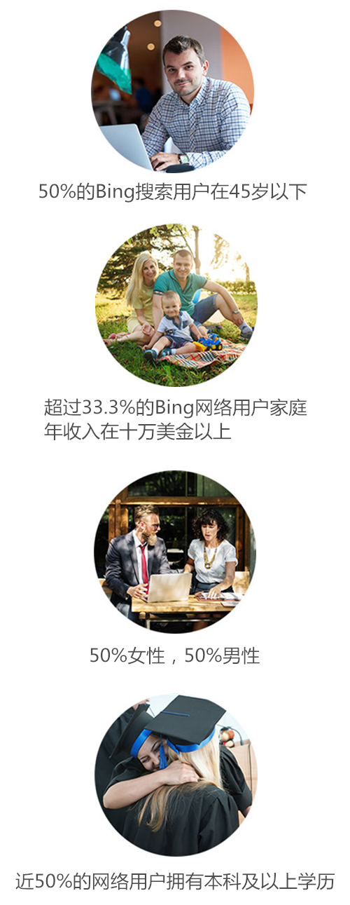 必应（Bing），原来你是这样的搜索引擎！