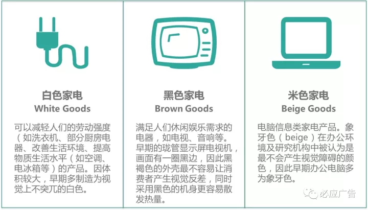 聚焦澳大利亞家電行業：吃吃吃帶動廚房家電消費，餐桌經濟不容錯過！