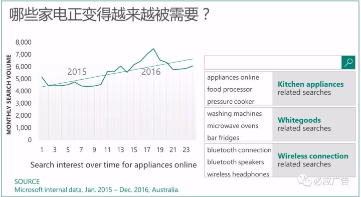 聚焦澳大利亞家電行業：吃吃吃帶動廚房家電消費，餐桌經濟不容錯過！