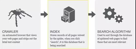 ​亚马逊A9算法productsearch功能解读，让亚马逊知道你卖的是什么？