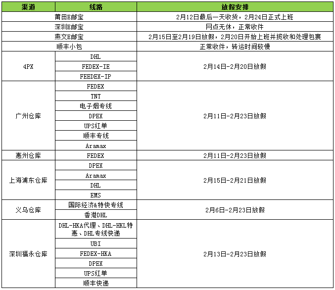 敦煌网2018年春节期间部分业务调整通知