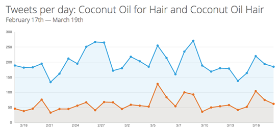 干货实操：如何评估新品的市场需求？六招吃遍天下