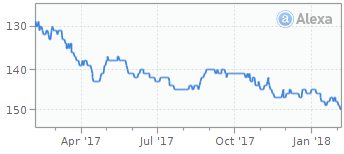 开拓英国电商市场，你有哪些可选择的电商平台入驻？