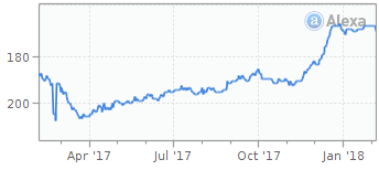 开拓英国电商市场，你有哪些可选择的电商平台入驻？