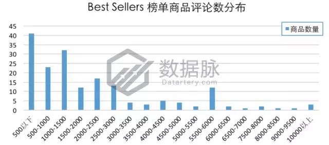 亚马逊服装爆款选品数据：镀金项链暴涨3240%，被评最佳小礼物