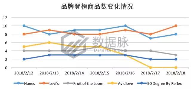 亚马逊服装爆款选品数据：镀金项链暴涨3240%，被评最佳小礼物