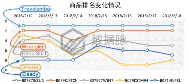 亚马逊服装爆款选品数据：镀金项链暴涨3240%，被评最佳小礼物