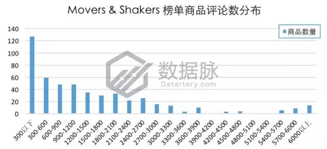 亚马逊服装爆款选品数据：镀金项链暴涨3240%，被评最佳小礼物
