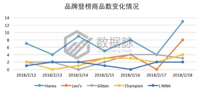 亚马逊服装爆款选品数据：镀金项链暴涨3240%，被评最佳小礼物