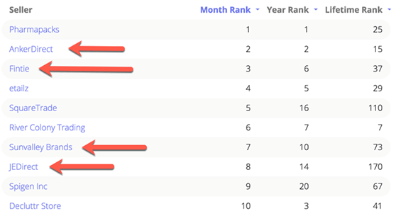 连美国卖家都要畏惧三分，Anker的成功是这样炼成的！