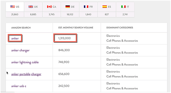 连美国卖家都要畏惧三分，Anker的成功是这样炼成的！