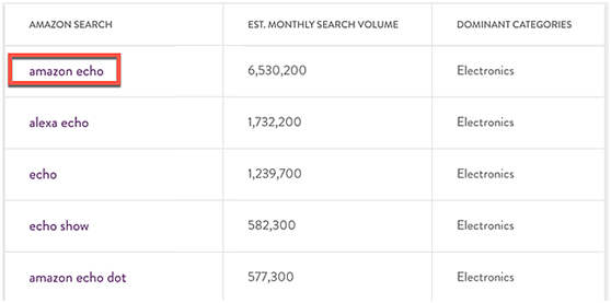 连美国卖家都要畏惧三分，Anker的成功是这样炼成的！