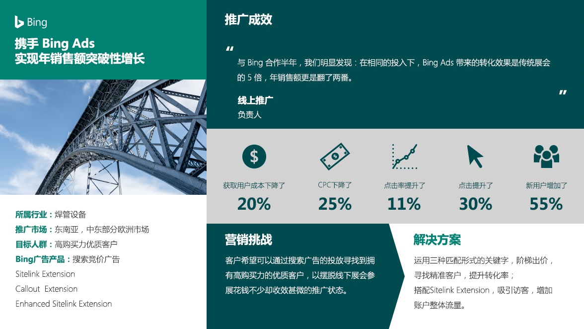 微软必应(bing)搜索竞价广告投放_全球第二大搜索引擎-雨果网