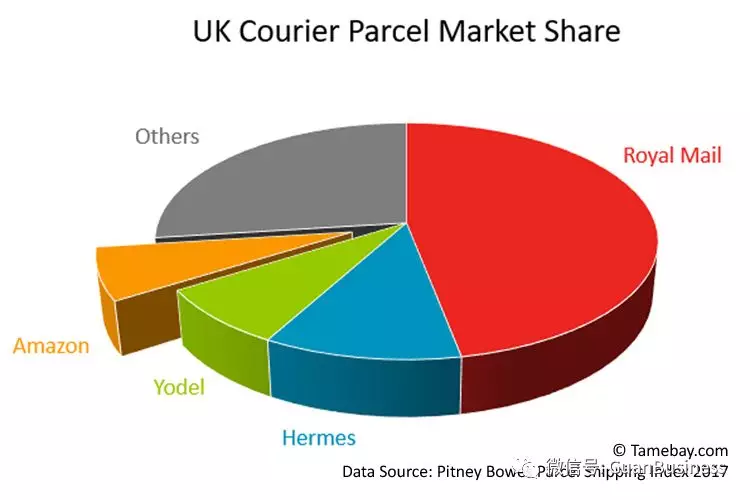 Marketing share. Market share. Market share арт. FEDEX Market share. Planned Market share.