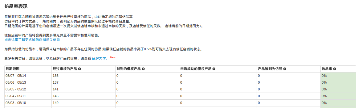 Wish商户平台有哪些可用的数据指标和分析指标？