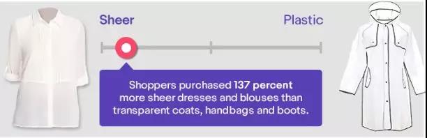 eBay春季消费报告丨为你揭秘2018年春季10大时尚潮流