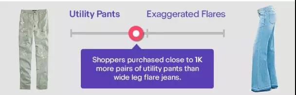 eBay春季消费报告丨为你揭秘2018年春季10大时尚潮流