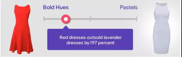 eBay春季消费报告丨为你揭秘2018年春季10大时尚潮流