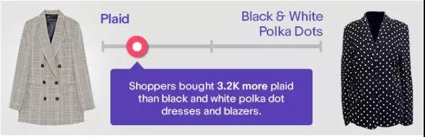 eBay春季消费报告丨为你揭秘2018年春季10大时尚潮流