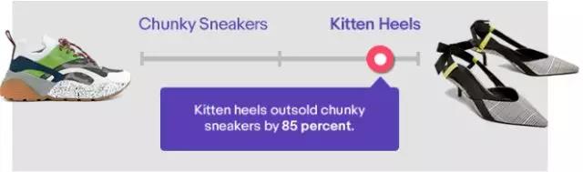 eBay春季消费报告丨为你揭秘2018年春季10大时尚潮流