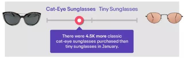 eBay春季消费报告丨为你揭秘2018年春季10大时尚潮流