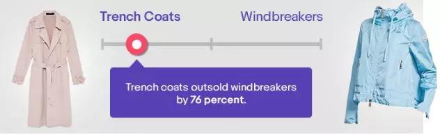 eBay春季消费报告丨为你揭秘2018年春季10大时尚潮流