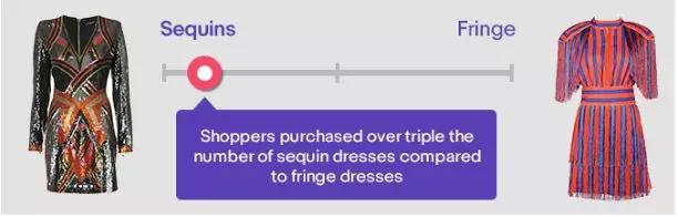 eBay春季消费报告丨为你揭秘2018年春季10大时尚潮流