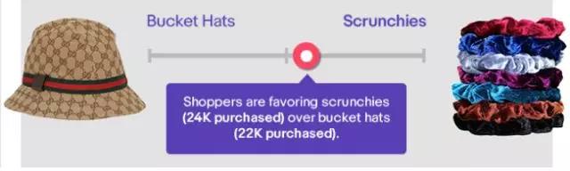 eBay春季消费报告丨为你揭秘2018年春季10大时尚潮流