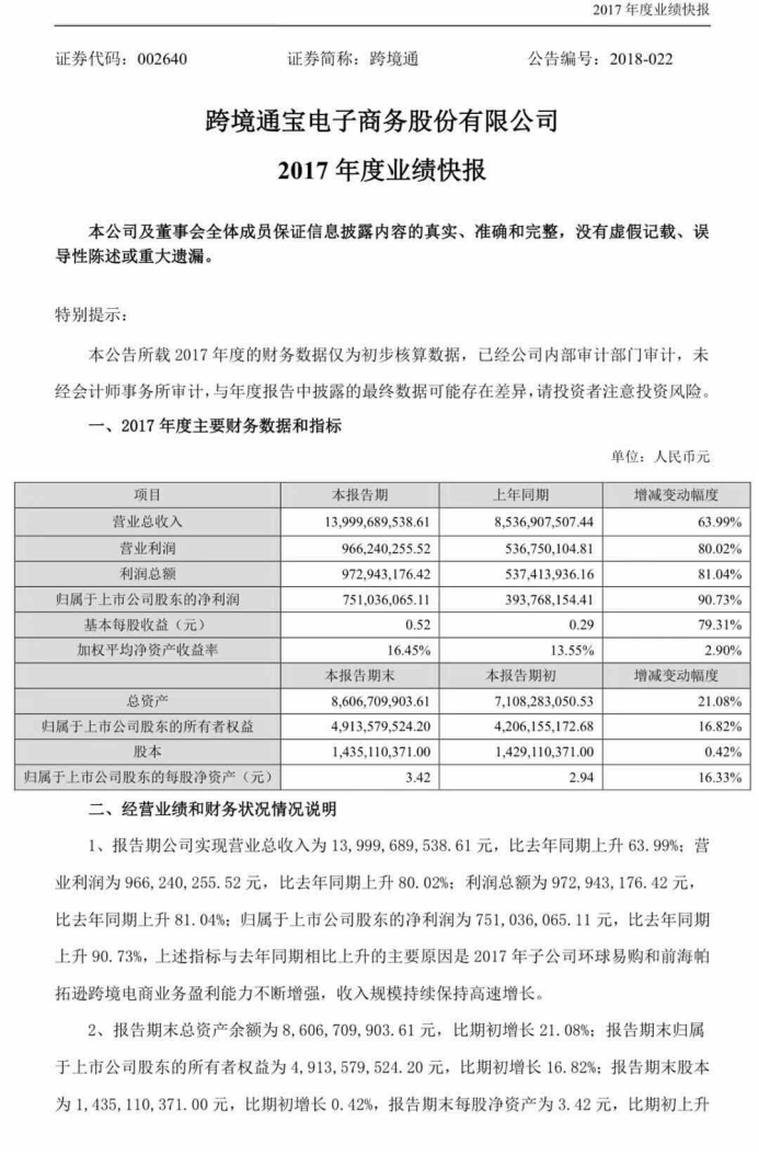 跨境通發(fā)布2017業(yè)績快報，業(yè)績增長主要來自環(huán)球易購和帕拓遜