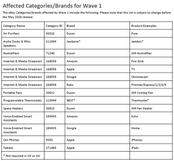 注意！eBay将把“Grouped Listings”设置为默认购物体验
