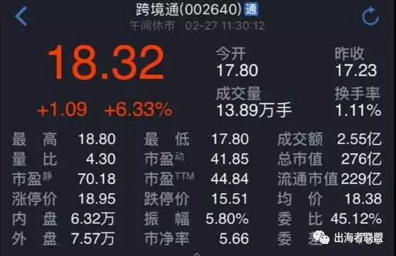 從環(huán)球易購2017年財(cái)報(bào)看跨境電商盈利分析
